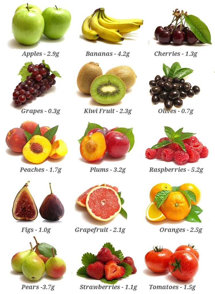 Fiber contents of common fruits. Use this chart to choose the best fruits for weight loss