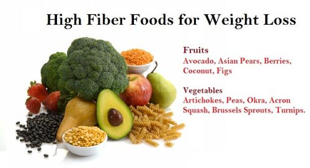 High Fiber Foods can be used as ingredients for weight-loss meals and salads