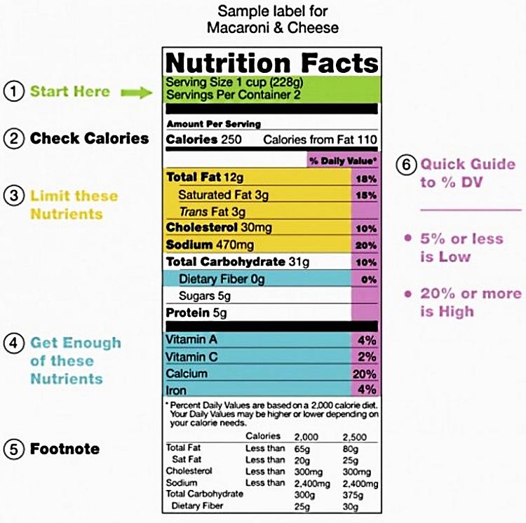 The calories on food labels may not be accurate for some foods such as proteins, high-fiber foods, nuts and bulky leafy vegetables.