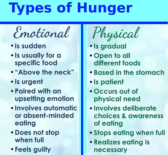 Differences between physical and emotional hunger - learn more in this article