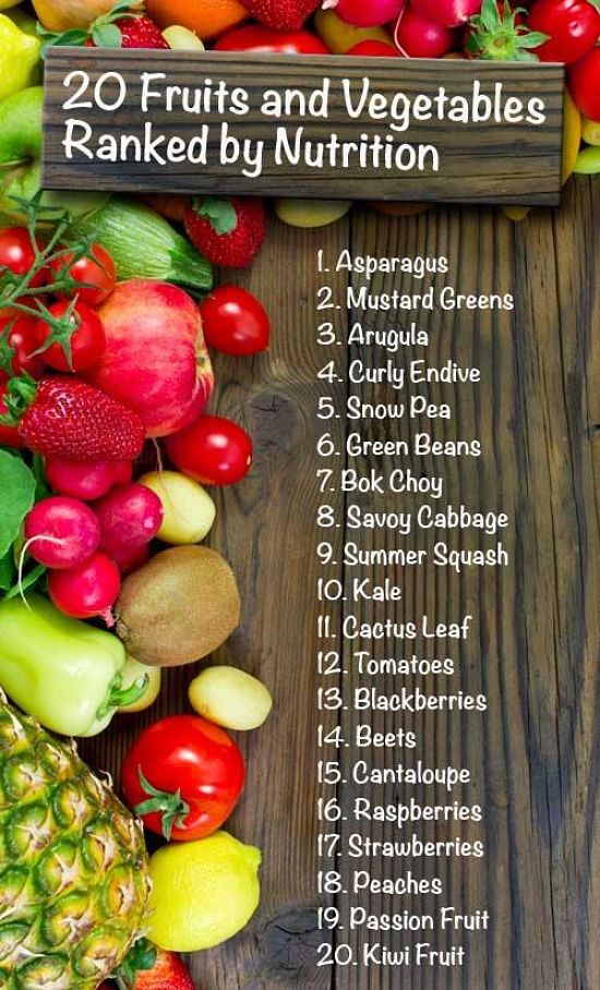 Fruit and vegetables ranked by nutrition and health value