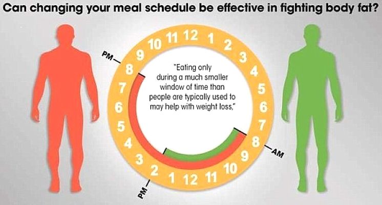 Carb Pauses and other eating and fasting time controls have been shown to be an effective strategy for losing weight